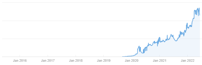 Albertestengaard SEO trafikudvikling