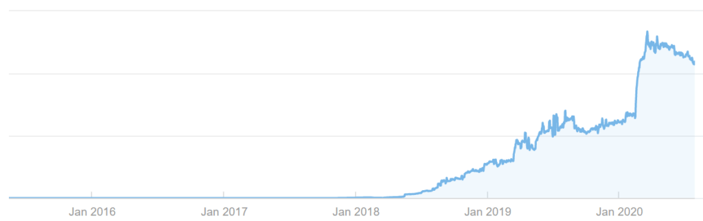 Grødgrisen SEO trafikudvikling