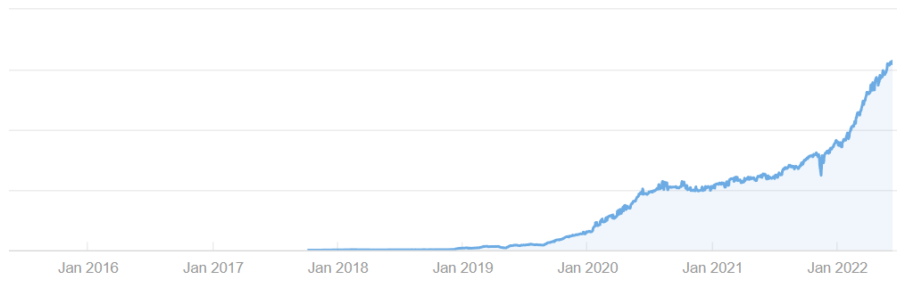 Marialottes SEO trafikudvikling